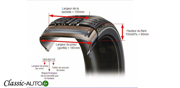 Détail des informations présentes sur un pneu Détail des informations présentes sur un pneu